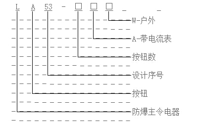 ưoLA53-3ϵ̖x